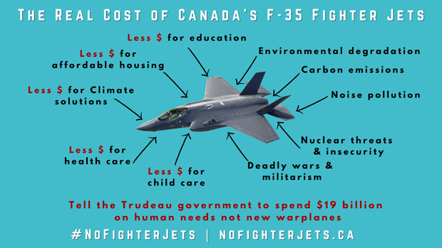 real-cost-f35
